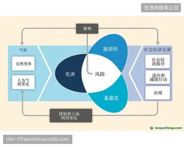 未来五年，体育赛事面临的最大风险并非市场，而是气候变化引发的供应链脆弱性